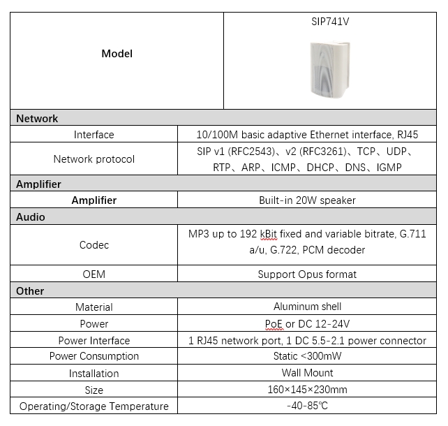 SIP741V Информация о параметрах