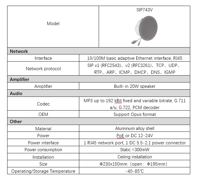 Параметры SIP743V